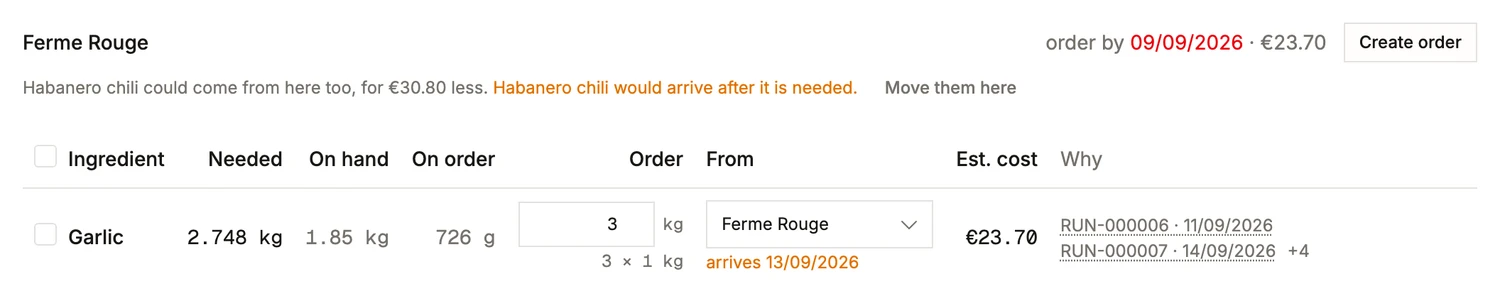 A vendor card in BatchDash Buying: needed against on hand and on order, the pack-rounded quantity, the arrival date, and the batches each line is for.