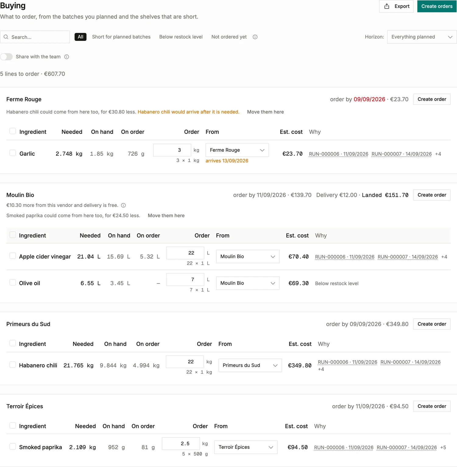 The Buying screen in BatchDash: what to order grouped by vendor, each card with its order-by date, its total, and the lines behind it.