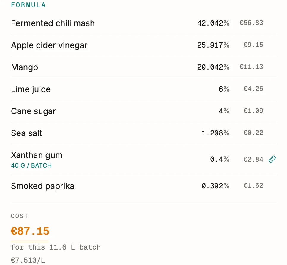 A formula in BatchDash: a smoked habanero hot sauce in percentages, its first line a fermented mash at 42 %, a gum fixed at 40 g a batch, and a computed cost of €87.15 for an 11.6 liter batch.