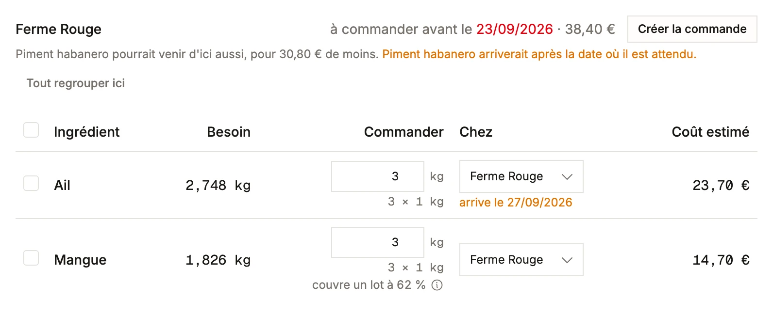 Le manque d'un fournisseur dans BatchDash: Ferme Rouge pour 38,40 €, l'ail arrondi à trois sachets d'un kilo, la mangue achetée pour couvrir un lot à 62 % de rendement, le dernier jour pour commander en rouge, et l'alerte sur le piment habanero moins cher qui arriverait trop tard.