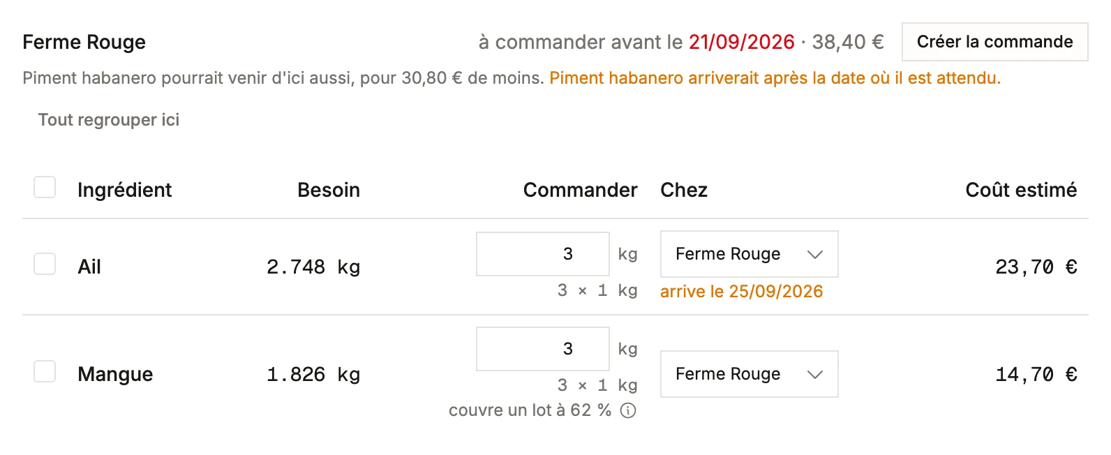 L'écran Achats dans BatchDash: le manque chez un fournisseur, ail et mangue soustraits du rayon puis arrondis à trois sachets d'un kilo chacun, avec le jour où la commande doit partir et une alerte sur la ligne qui arriverait trop tard.