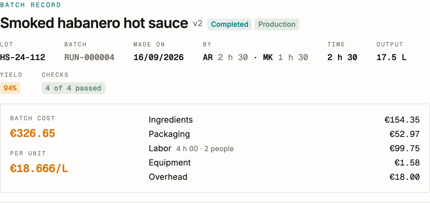 The cost of a finished batch in BatchDash: lot HS-24-112 from run RUN-000004, 17.5 liters at a 94 % yield, €326.65 in all and €18.666 a liter, split into ingredients, packaging, labor for two people’s 4 hours, equipment and overhead.