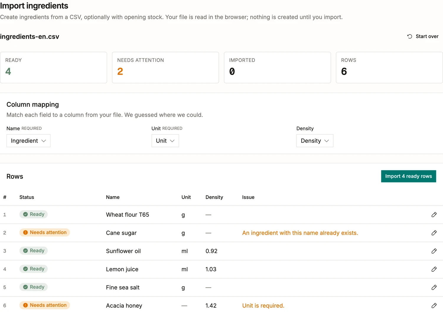 The ingredient import in BatchDash with a six-row spreadsheet read in: four rows ready, two flagged, one because an ingredient with that name already exists and one because its unit is missing, and a button to import the four ready rows.