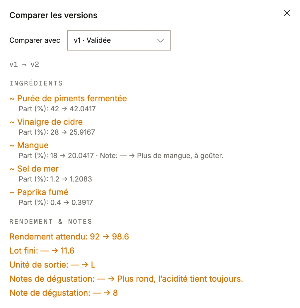 Deux versions d'une recette comparées dans BatchDash: les parts qui ont changé, la note ajoutée sur la ligne mangue, et le rendement, la note de dégustation et le score enregistrés sur la nouvelle.