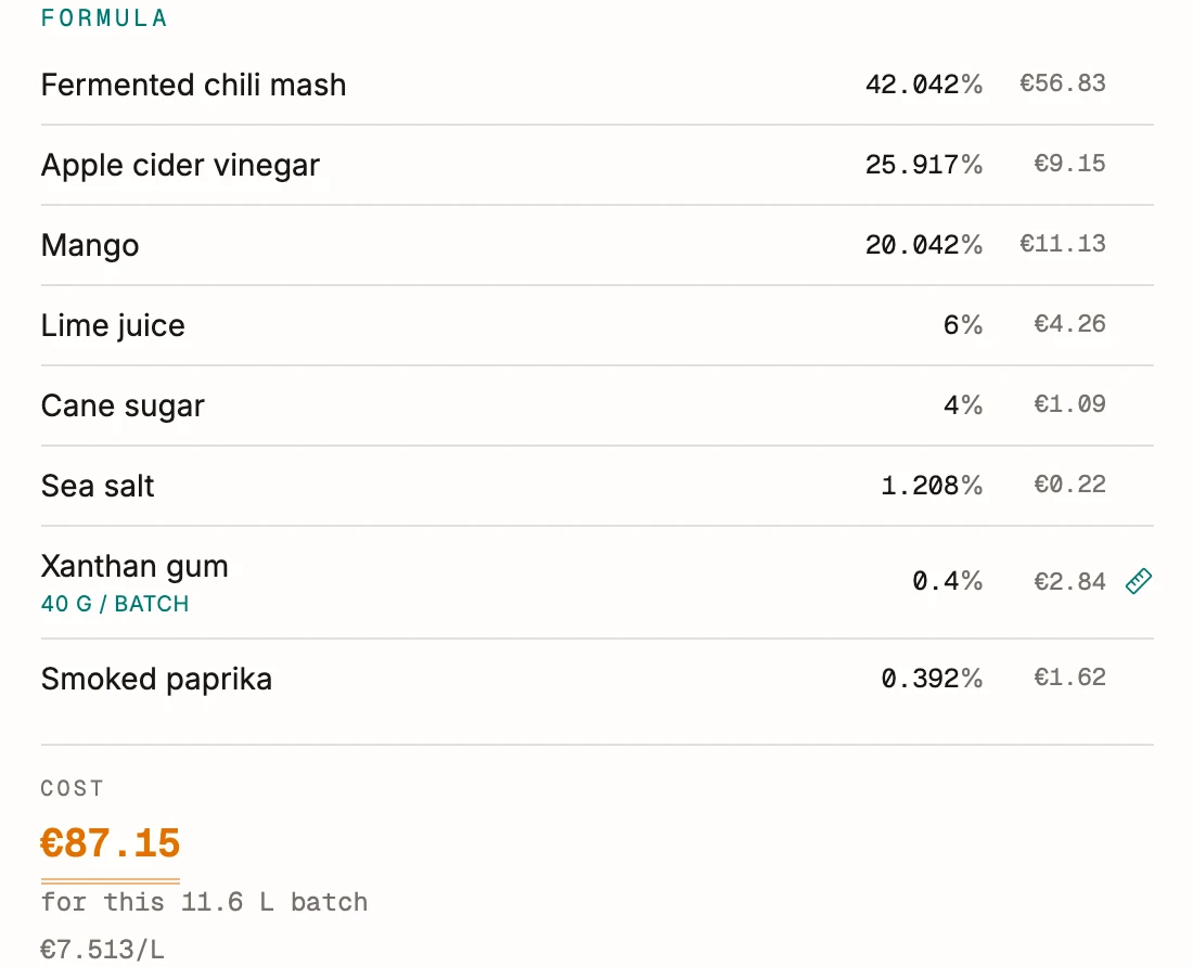 A recipe in BatchDash priced at a batch size: eight ingredients as percentages with a cost each, the fermented chili mash at 42.042 %, and €87.15 for an 11.6 liter batch, or €7.513 a liter.