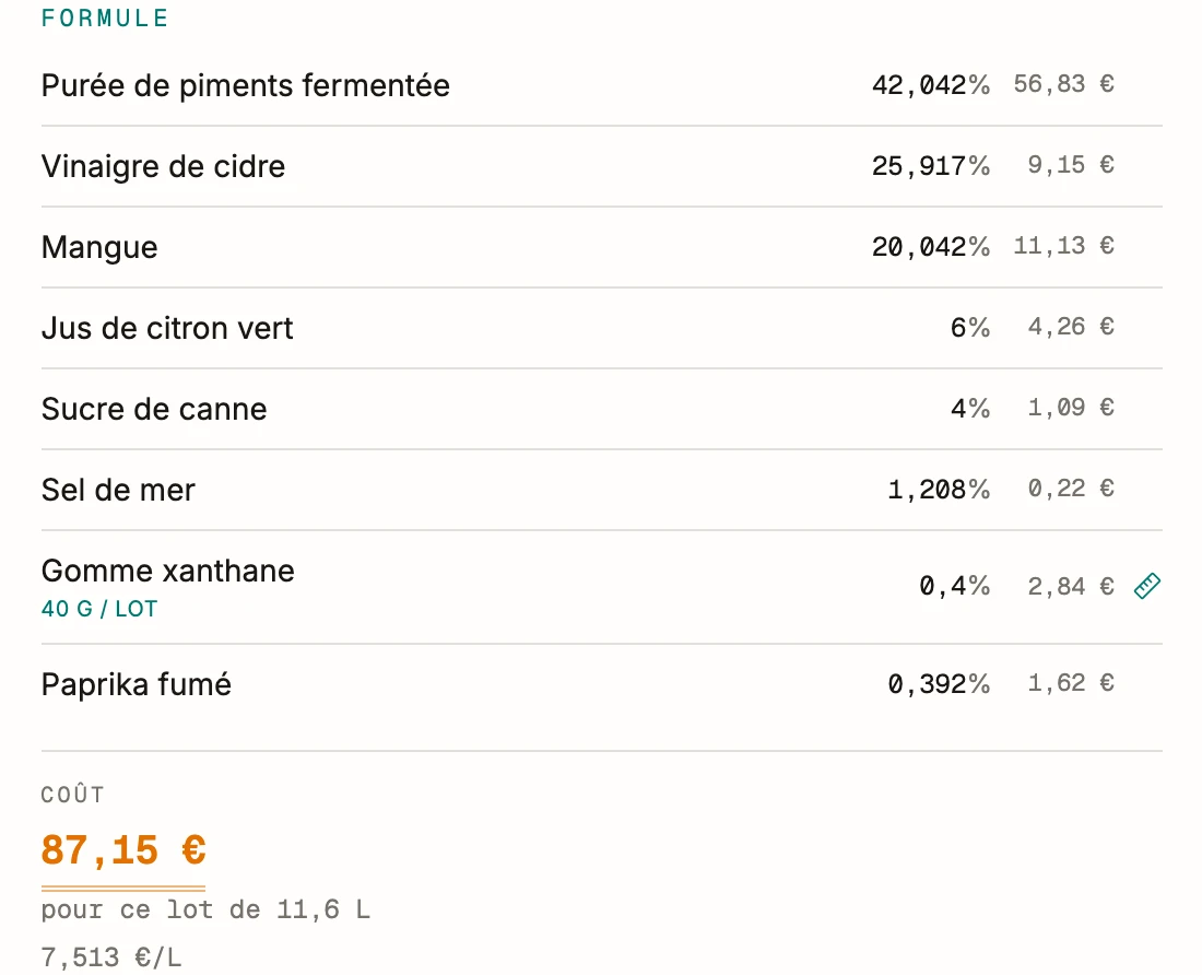 Une recette chiffrée à la taille d'un lot dans BatchDash: huit ingrédients en pourcentages avec leur coût, la purée de piments fermentée à 42,042 %, et 87,15 € pour un lot de 11,6 litres, soit 7,513 € le litre.