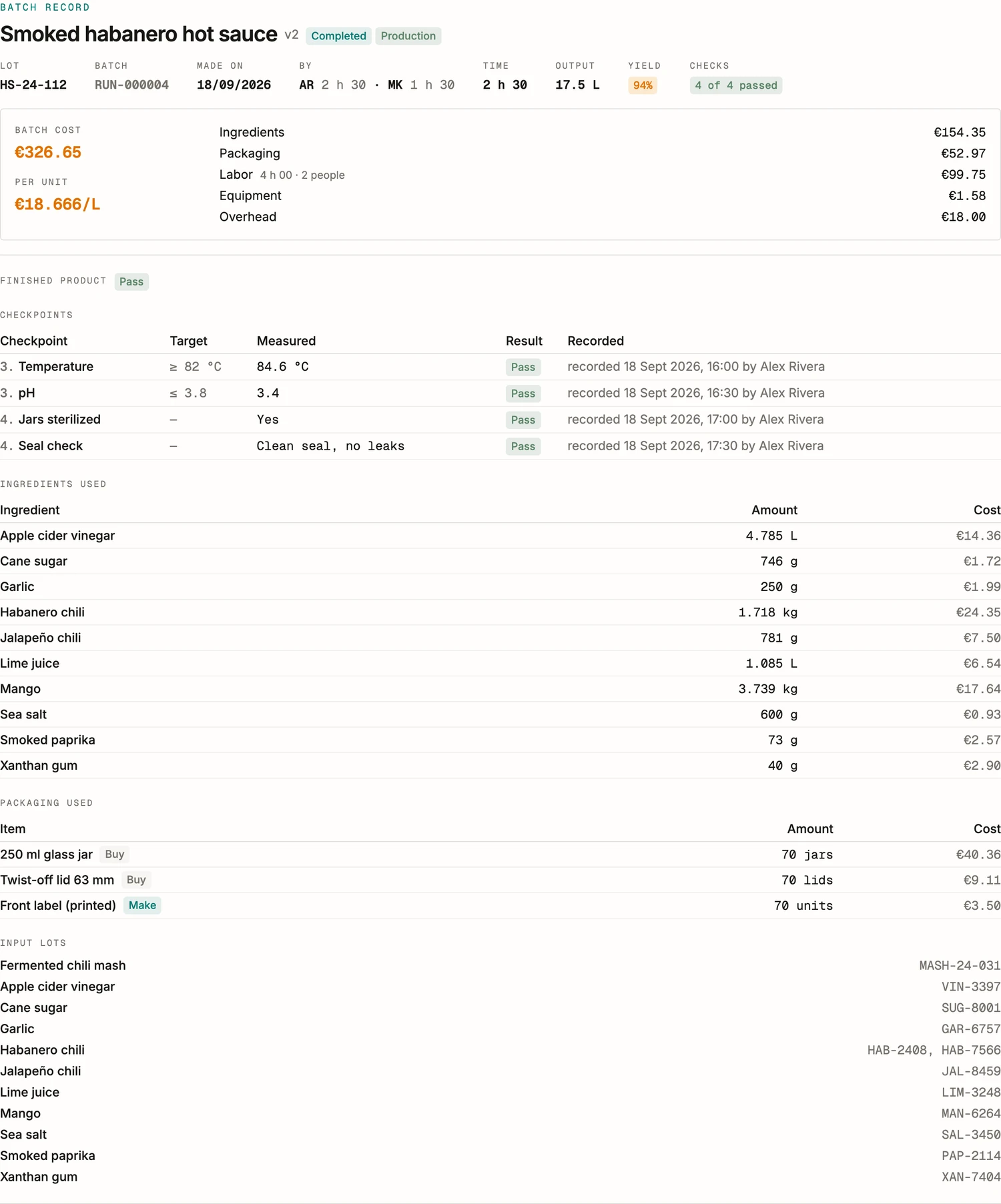 A sealed batch record in BatchDash: lot code, production date, operators, yield against expected, and the cost of the batch.