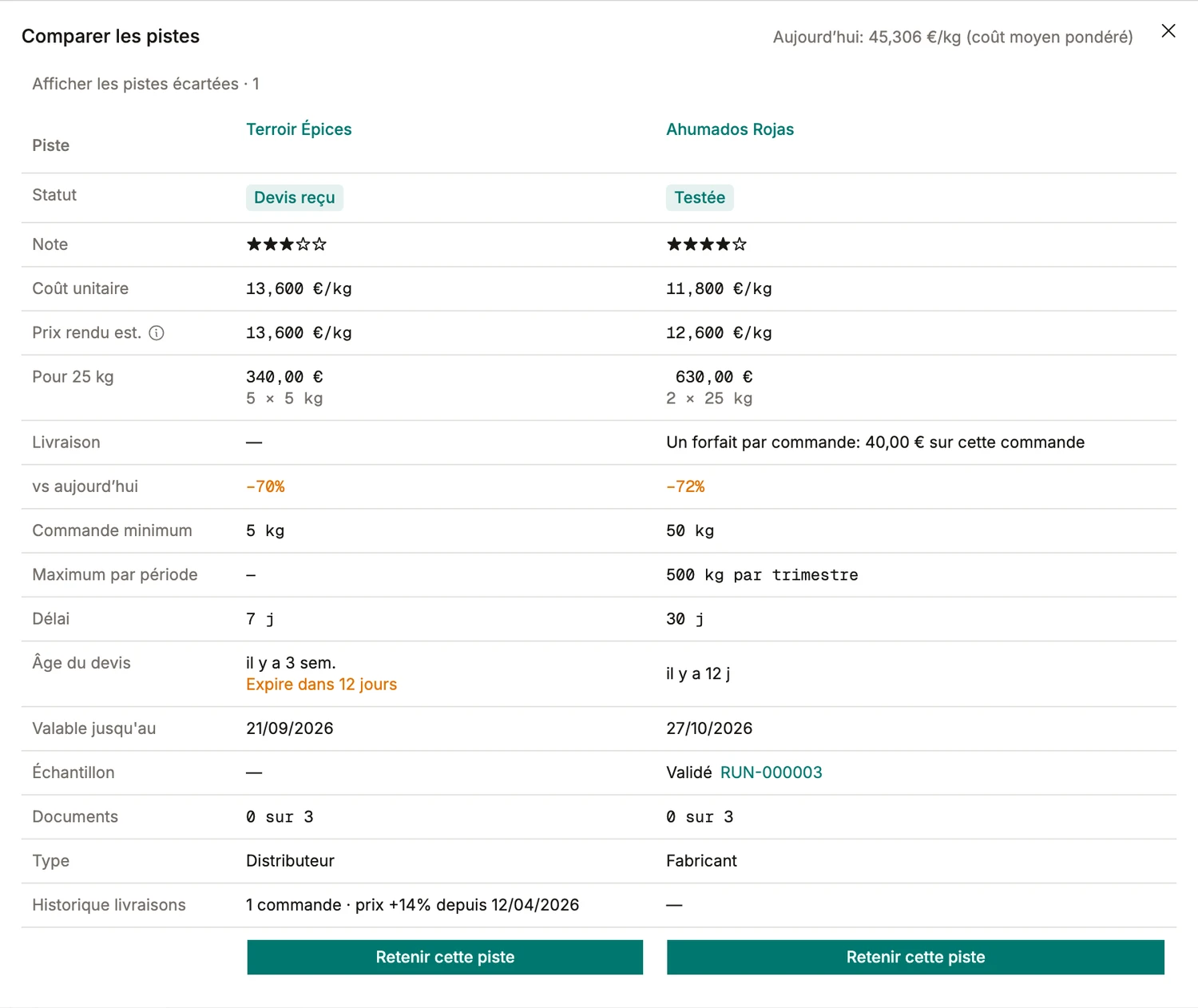 Deux candidats comparés dans BatchDash: coût unitaire, estimation rendue, livraison, écart avec le coût du jour, minimum de commande, délai, expiration du devis, et un verdict d'échantillon relié à la fabrication qui l'a testé.