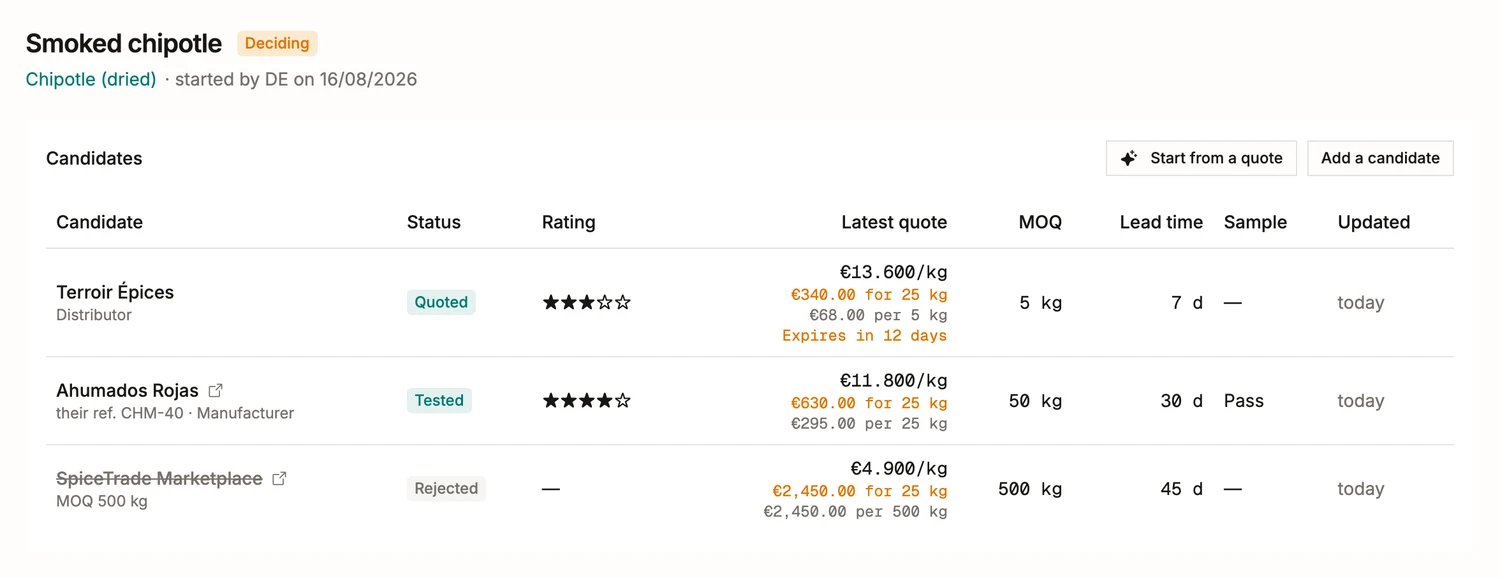 The candidates on a sourcing project in BatchDash: three suppliers with their status, rating, latest quote, minimum order, lead time and sample verdict.