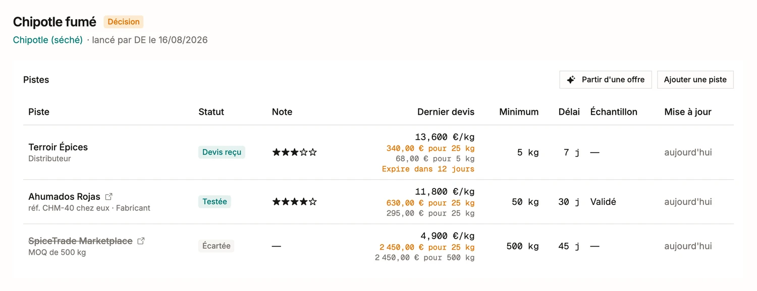 Les candidats d'un projet de sourcing dans BatchDash: trois fournisseurs avec leur statut, leur note, leur dernier devis, leur minimum de commande, leur délai et le verdict de l'échantillon.