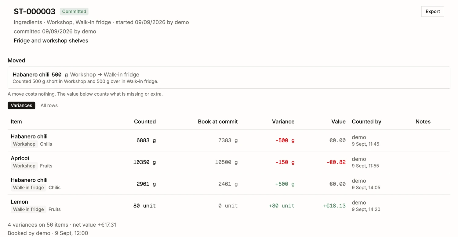 A validated stocktake in BatchDash: counted against expected per location, the value of each difference, who counted it and when, and a moved line that costs nothing.