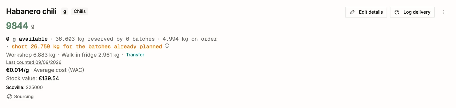 An ingredient’s header in BatchDash: on hand, none available, what planned batches have reserved, what is on order, the shortfall, where the stock sits, when it was last counted, and its weighted average cost.