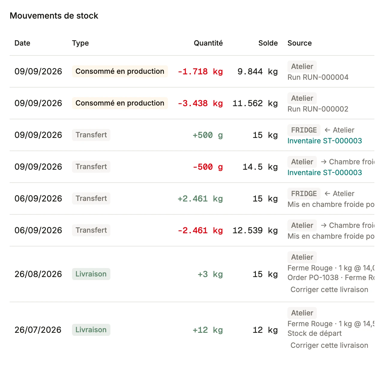 Le registre de stock d'un ingrédient dans BatchDash: livraisons, consommations et pertes, chacune avec son solde courant.