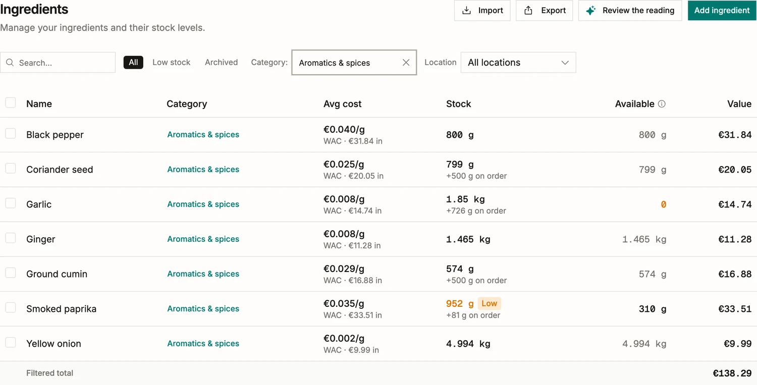 The ingredient list in BatchDash, narrowed to one category: weighted average cost, stock on hand, quantity on order, what is available, and each line’s value, with the filtered total on the footer row.