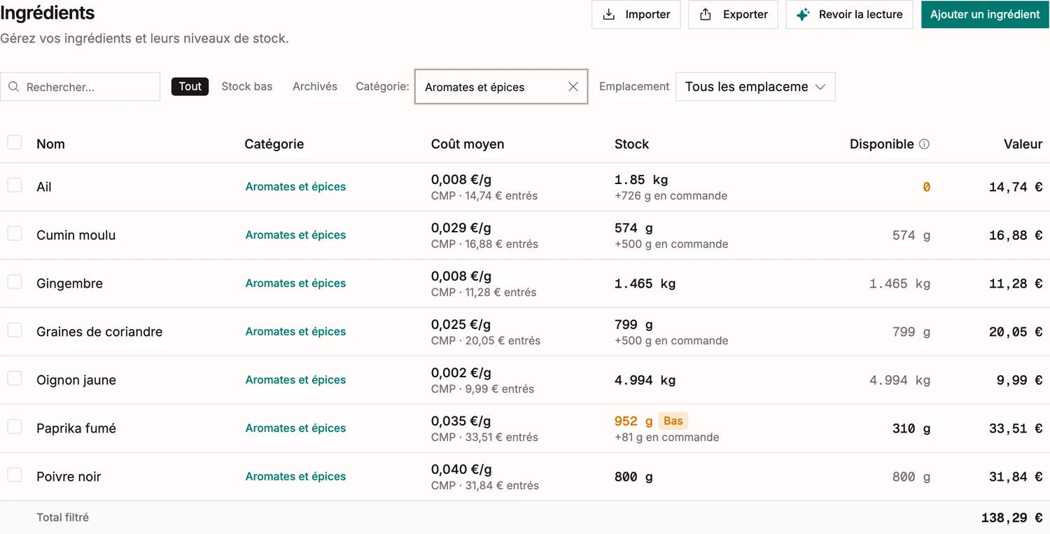 La liste des ingrédients dans BatchDash, réduite à une catégorie: coût moyen pondéré, stock en place, quantité en commande, ce qui est disponible et la valeur de chaque ligne, avec le total filtré en pied de tableau.