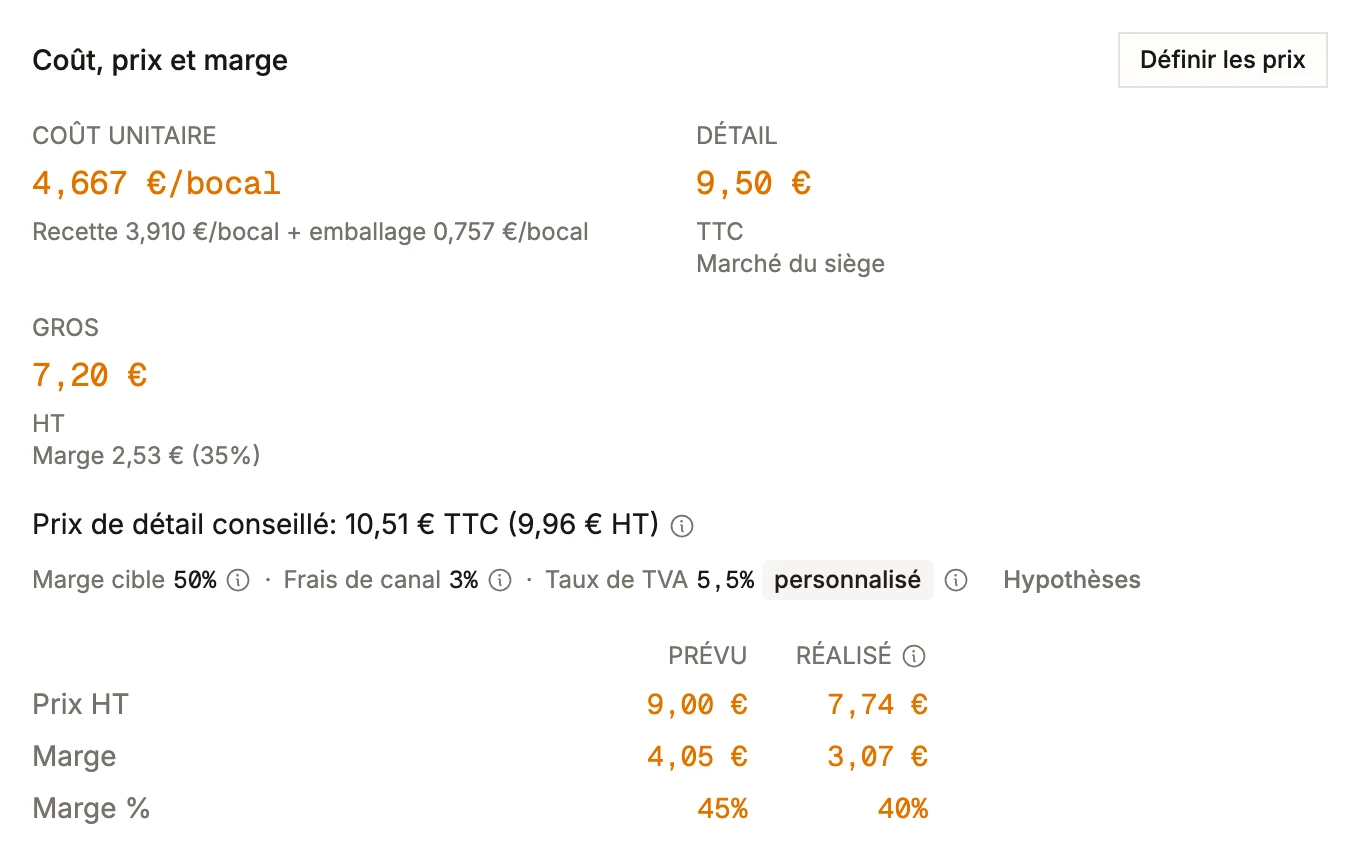Le coût et la marge d'un produit dans BatchDash: 4,667 € le bocal construits depuis la recette et l'emballage, 9,50 € au détail TTC, 7,20 € en gros avec sa marge, un prix de détail conseillé, et la marge prévue face à la réalisée.