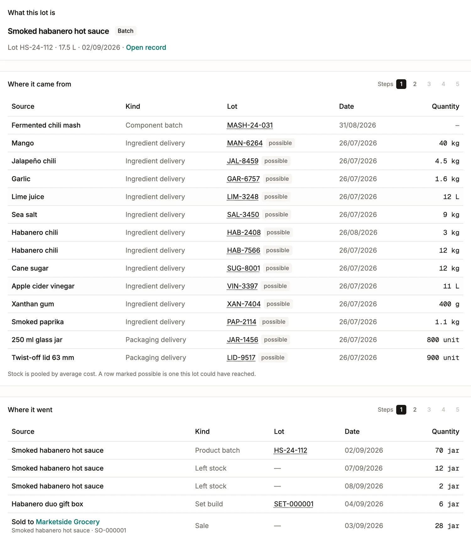 A lot trace in BatchDash: what the lot is, the deliveries and batches it came from, and the batches, stock movements and sales it went to.