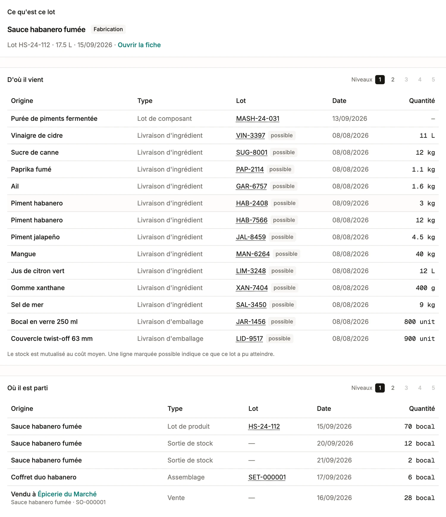 Une traçabilité de lot dans BatchDash: ce qu'est le lot, les livraisons et fabrications d'où il vient, et les fabrications, mouvements de stock et ventes où il est parti.