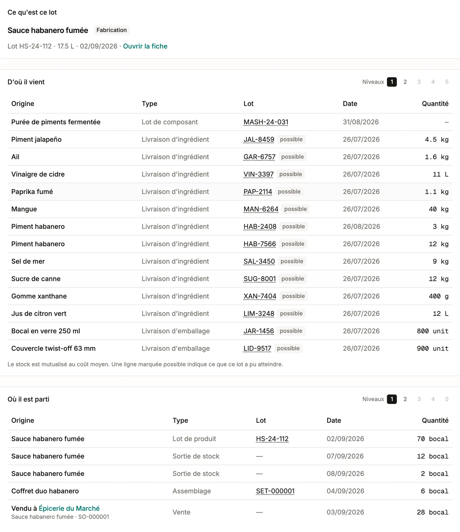 Une traçabilité de lot dans BatchDash: ce qu'est le lot, les livraisons et fabrications d'où il vient, et les fabrications, mouvements de stock et ventes où il est parti.