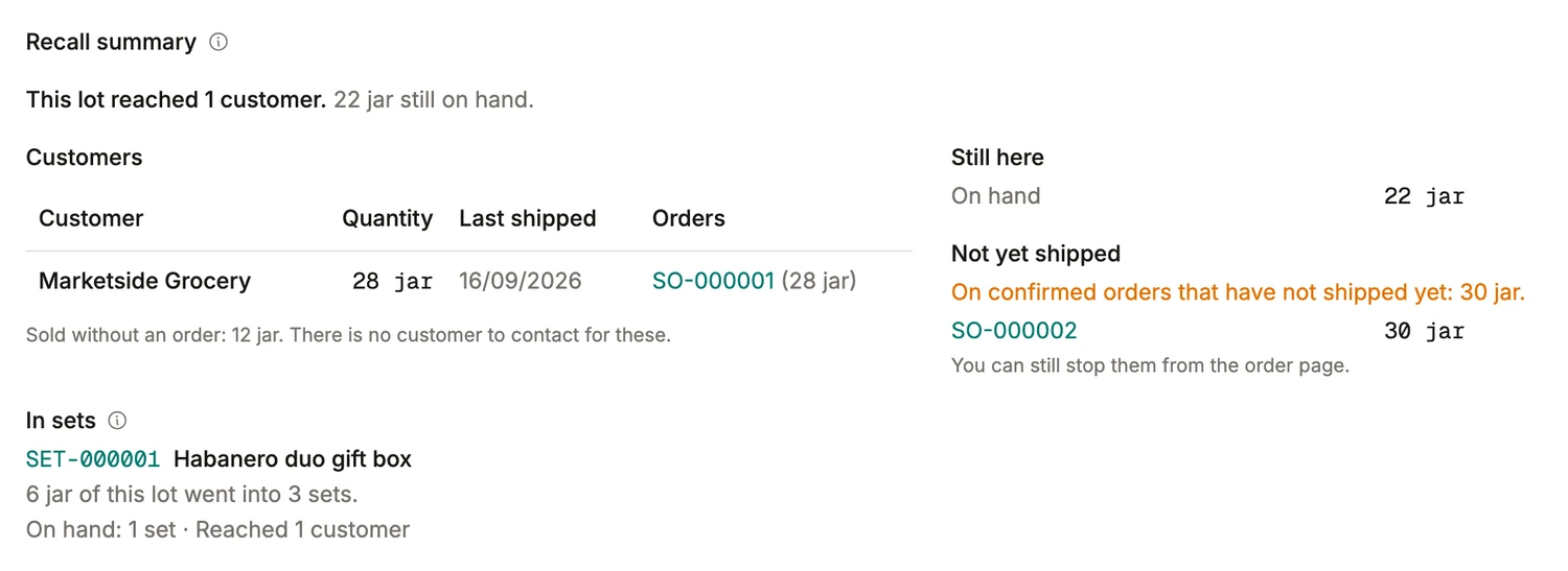A recall summary in BatchDash: the customer who received the lot with their order, what was sold without one, what is still on hand, what sits on an unshipped order, and what went into gift sets.