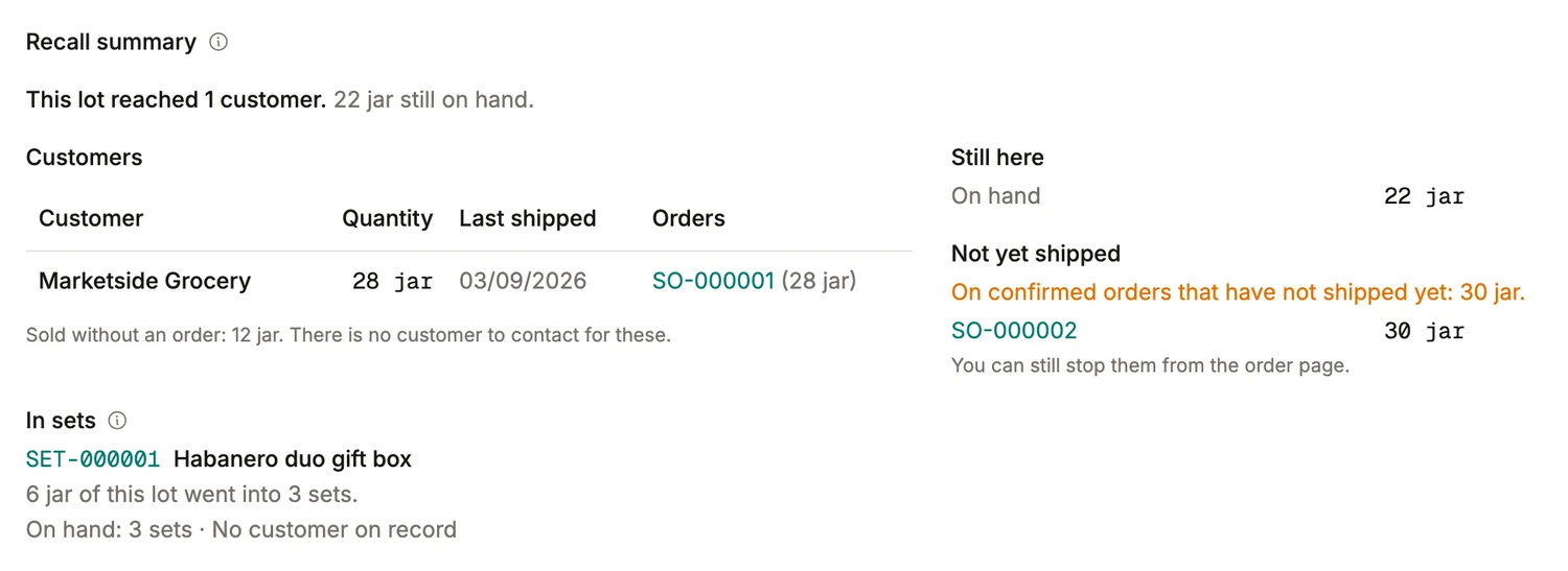 A recall summary in BatchDash: the customer who received the lot with their order, what was sold without one, what is still on hand, what sits on an unshipped order and can still be stopped, and what went into gift sets.
