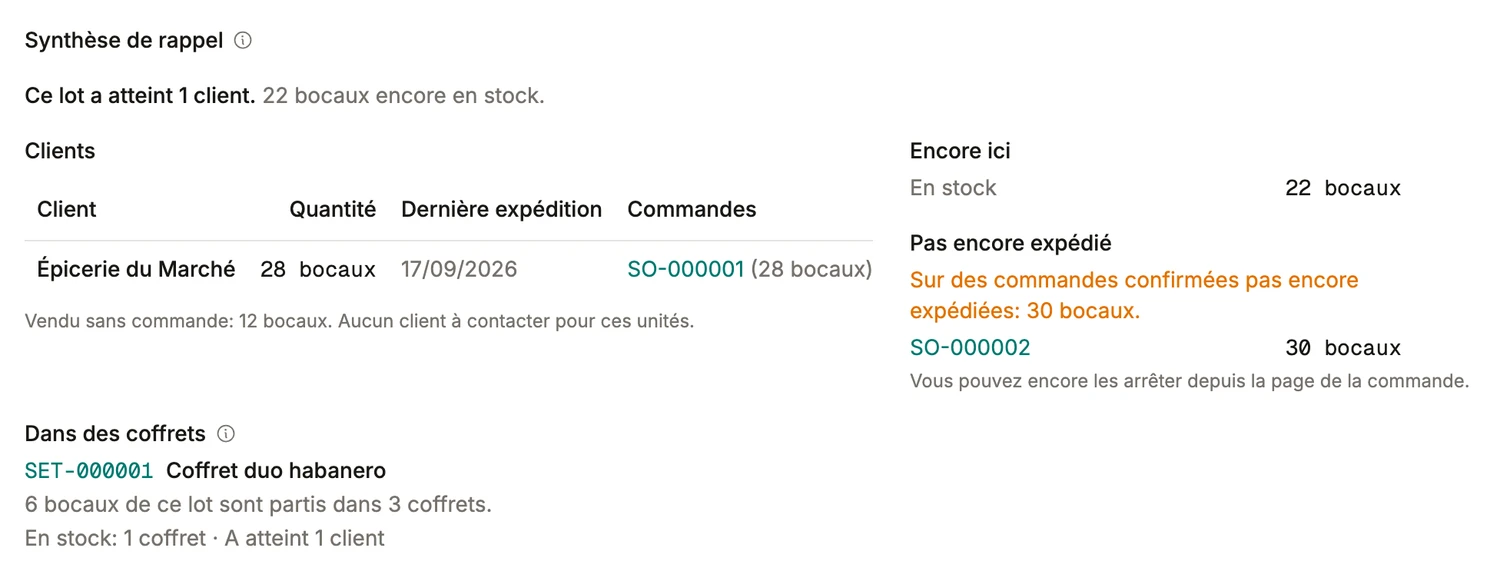 La synthèse de rappel d'un lot de sauce habanero fumée dans BatchDash: un client atteint avec 28 bocaux, 12 vendus sans commande, 22 encore en stock, 30 réservés sur une commande confirmée qui n'est pas partie, que l'on peut encore retenir, et 6 bocaux dans trois coffrets.