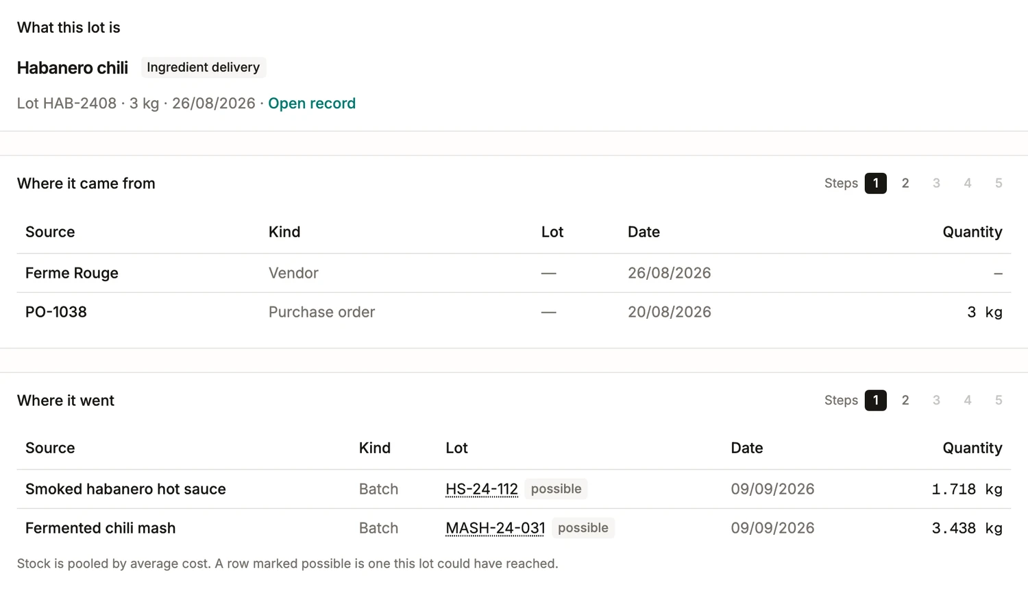 An ingredient lot traced in BatchDash: the vendor and purchase order it came from, and the batches it went into with the quantity each one drew.