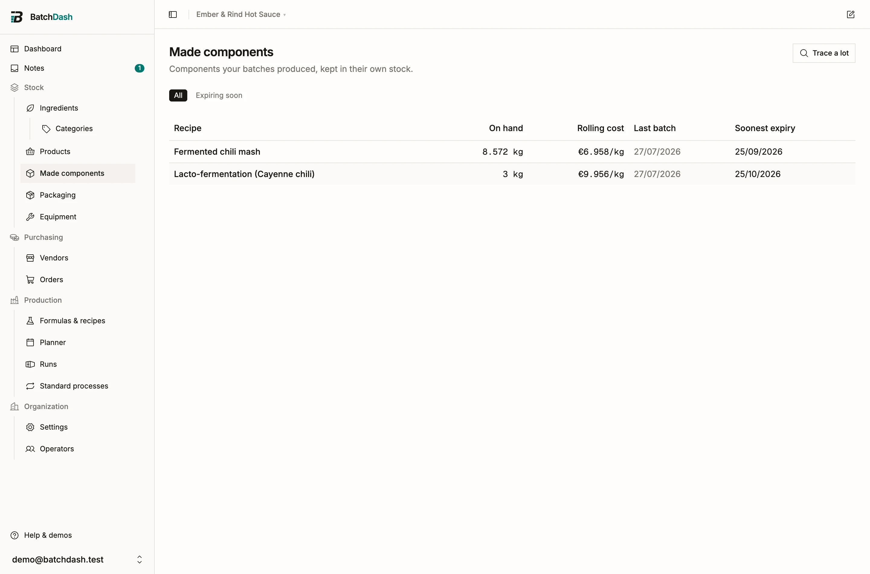 The made components list