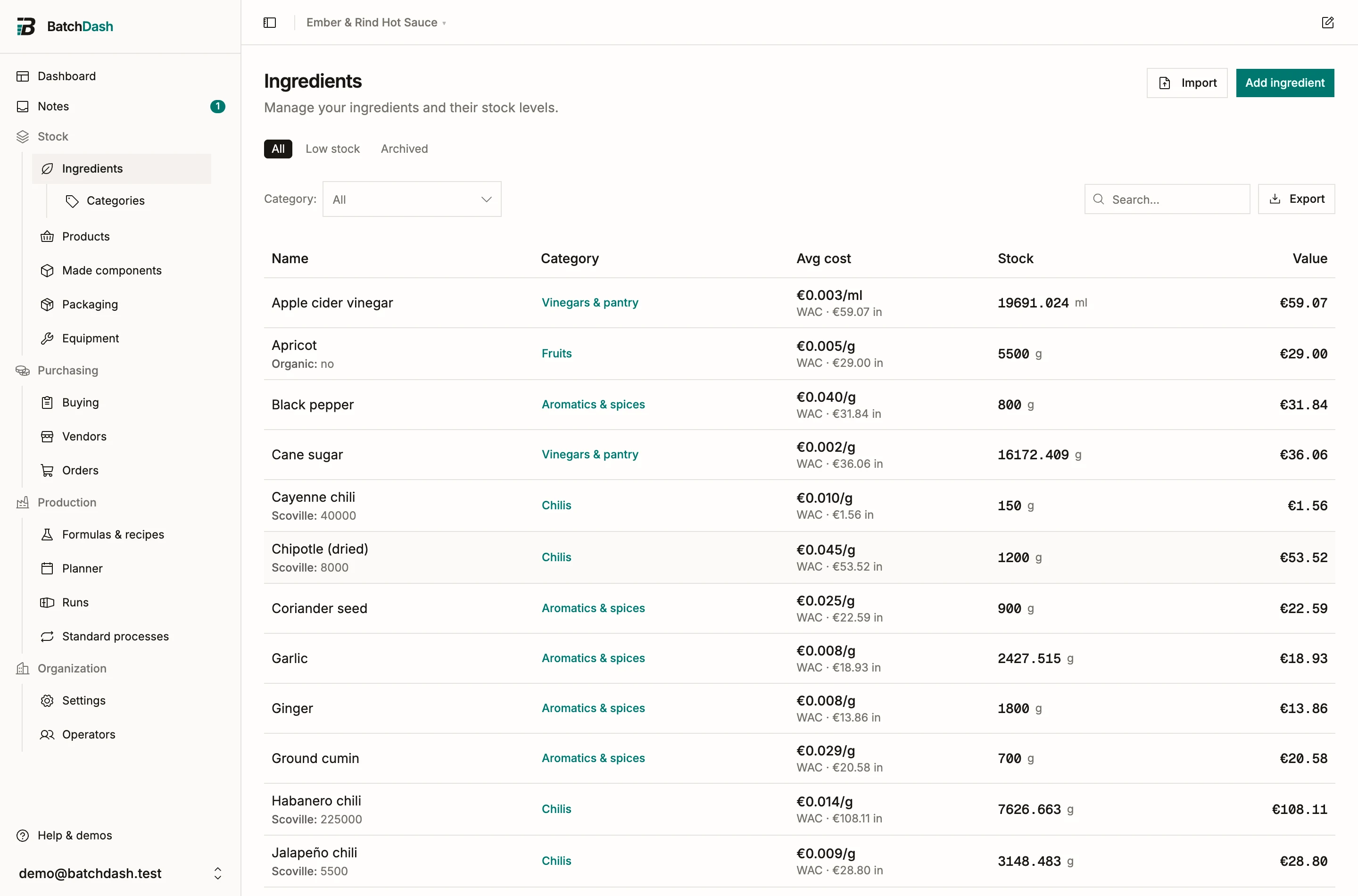 The ingredient list with stock levels and average costs