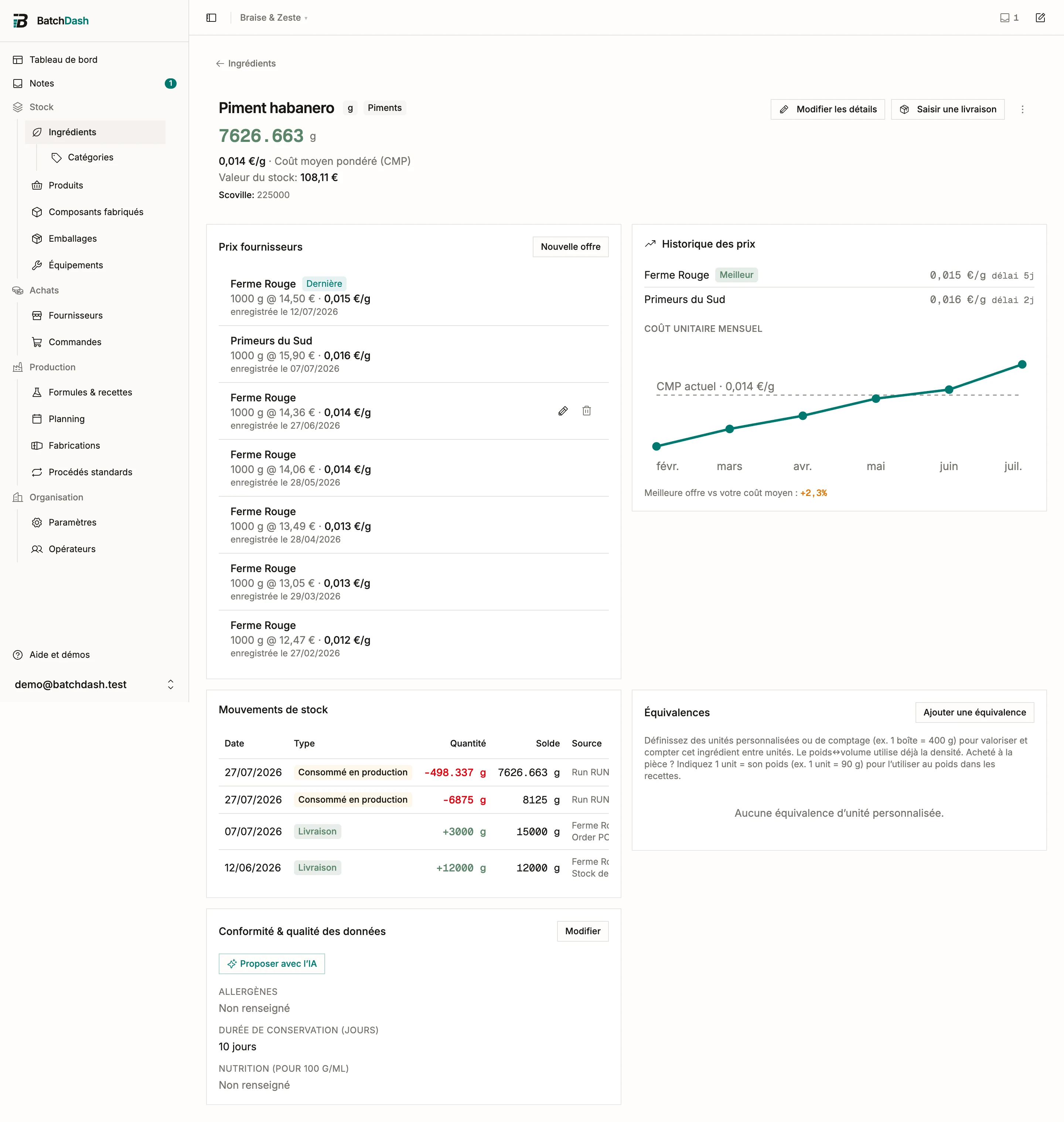 Une fiche ingrédient avec stock, coût et historique des mouvements